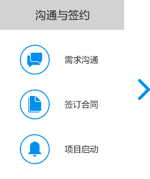 大尚網(wǎng)絡(luò)網(wǎng)站建設(shè)、大尚網(wǎng)絡(luò)軟件開發(fā)