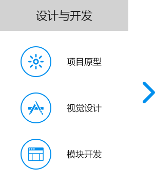 大尚網(wǎng)絡(luò)網(wǎng)站建設(shè)、大尚網(wǎng)絡(luò)軟件開發(fā)